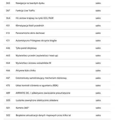 Mercedes-Benz GLC cena 475086 przebieg: 120000, rok produkcji 2019 z Świecie małe 466